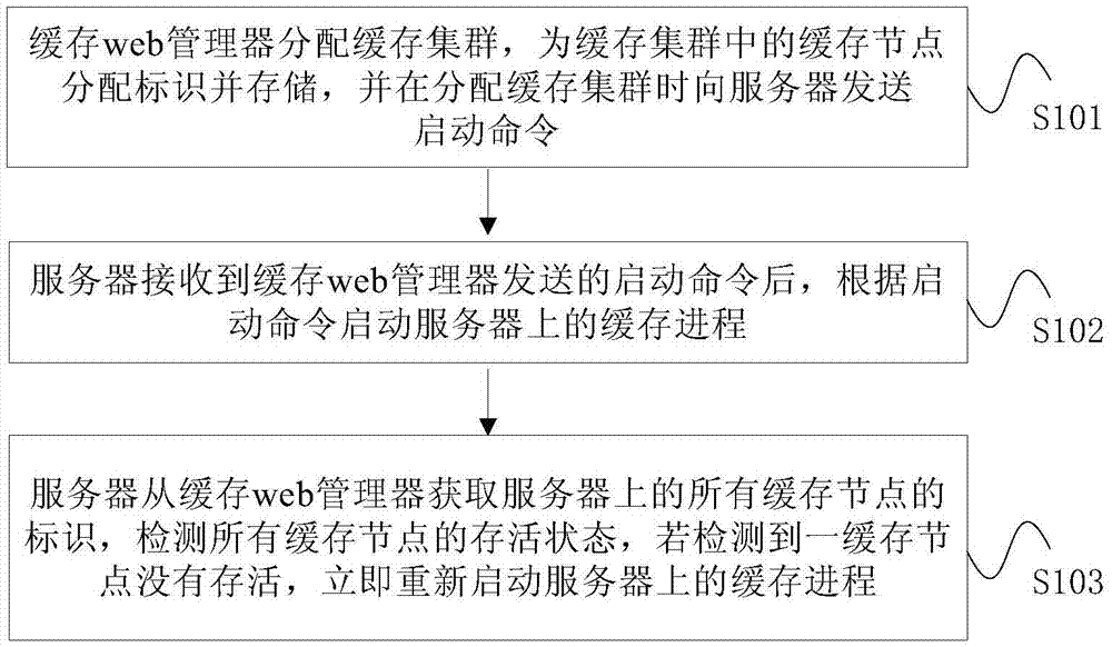 Distributed caching system and management method of caching clusters