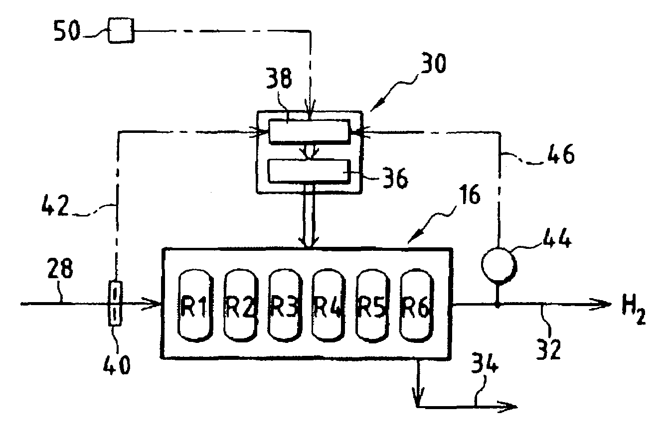 Method for controlling a unit for the treatment by pressure swing adsorption of at least one feed gas