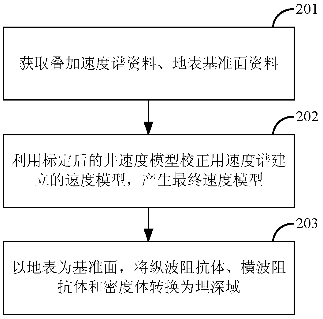 Method and device for determining formation pressure