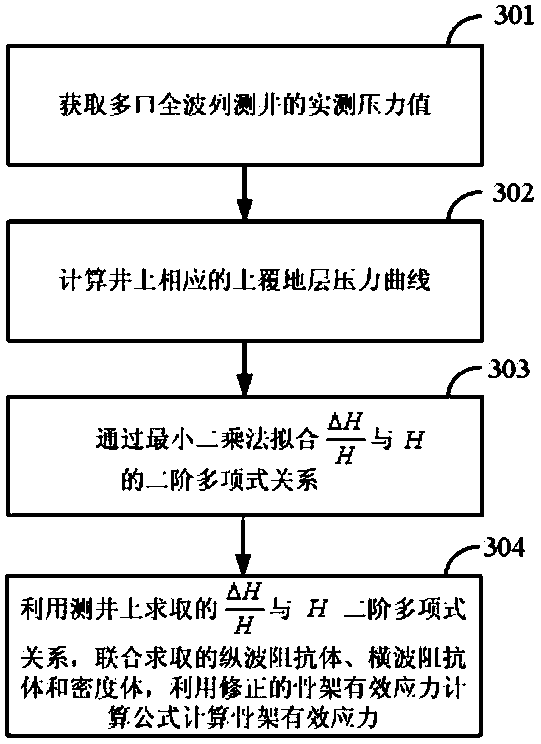 Method and device for determining formation pressure