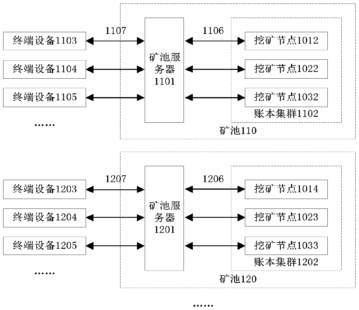 Accounting method, mine pool server, terminal equipment, mining node and mine pool