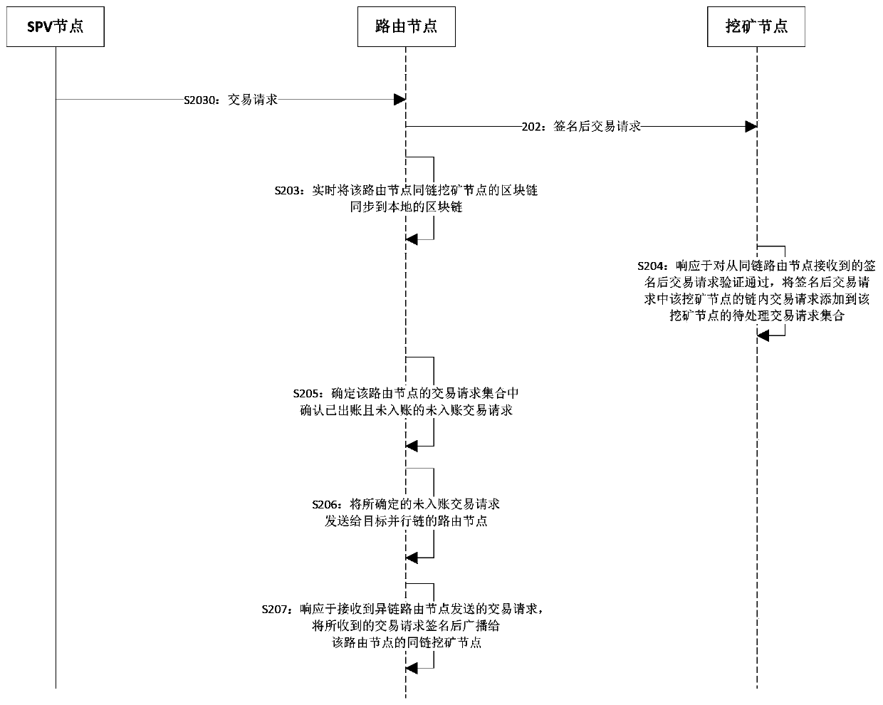 Accounting method, mine pool server, terminal equipment, mining node and mine pool