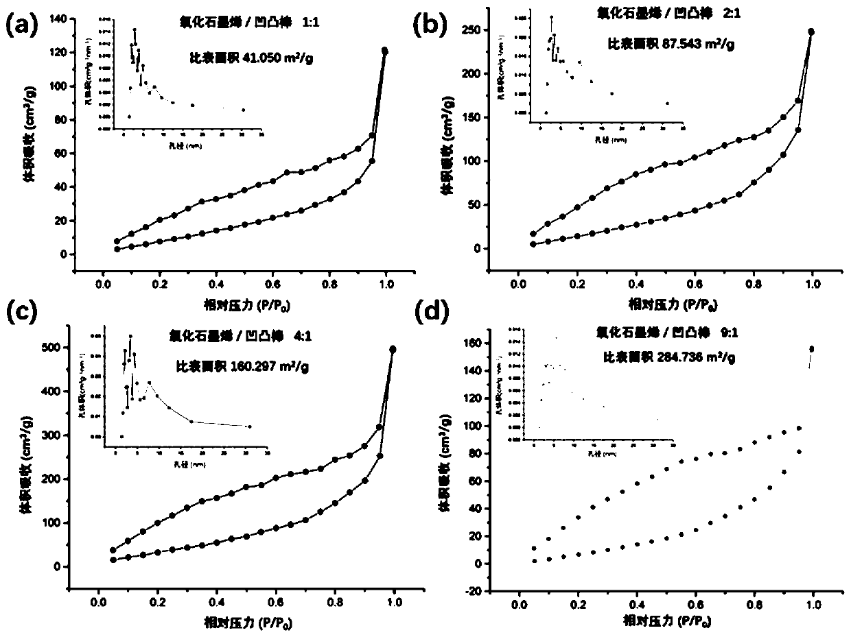 Three-dimensional porous graphene/attapulgite composite aerogel and preparation method thereof