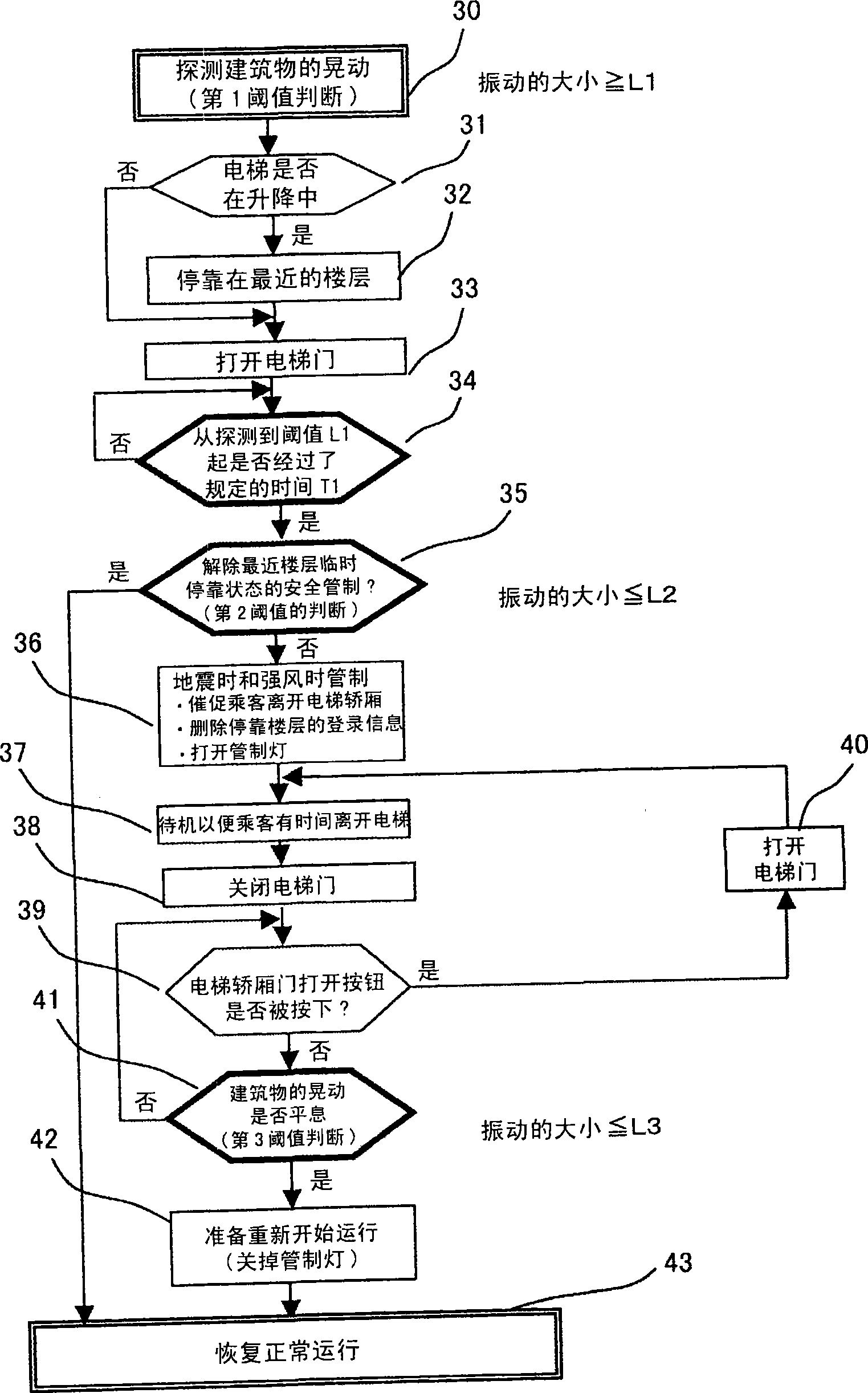 Elevator apparatus