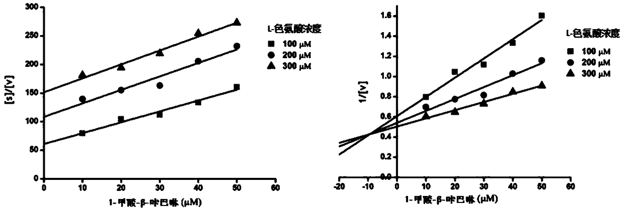 Application of quassia alkaloids serving as indoleamine-2,3-dioxygenase (IDO) inhibitor