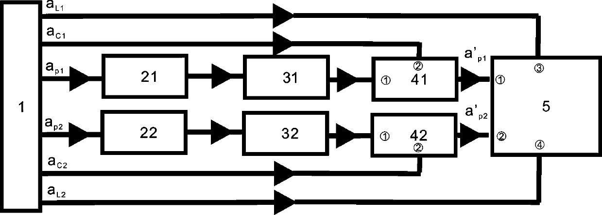 Continuous variable entanglement distillation device between atomic ensembles