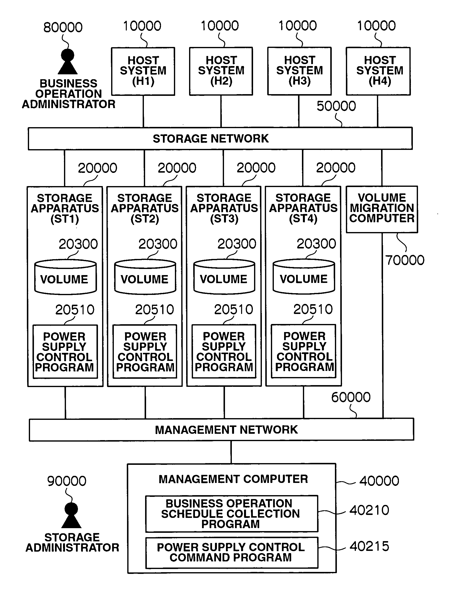 Storage system including plurality of storage apparatuses