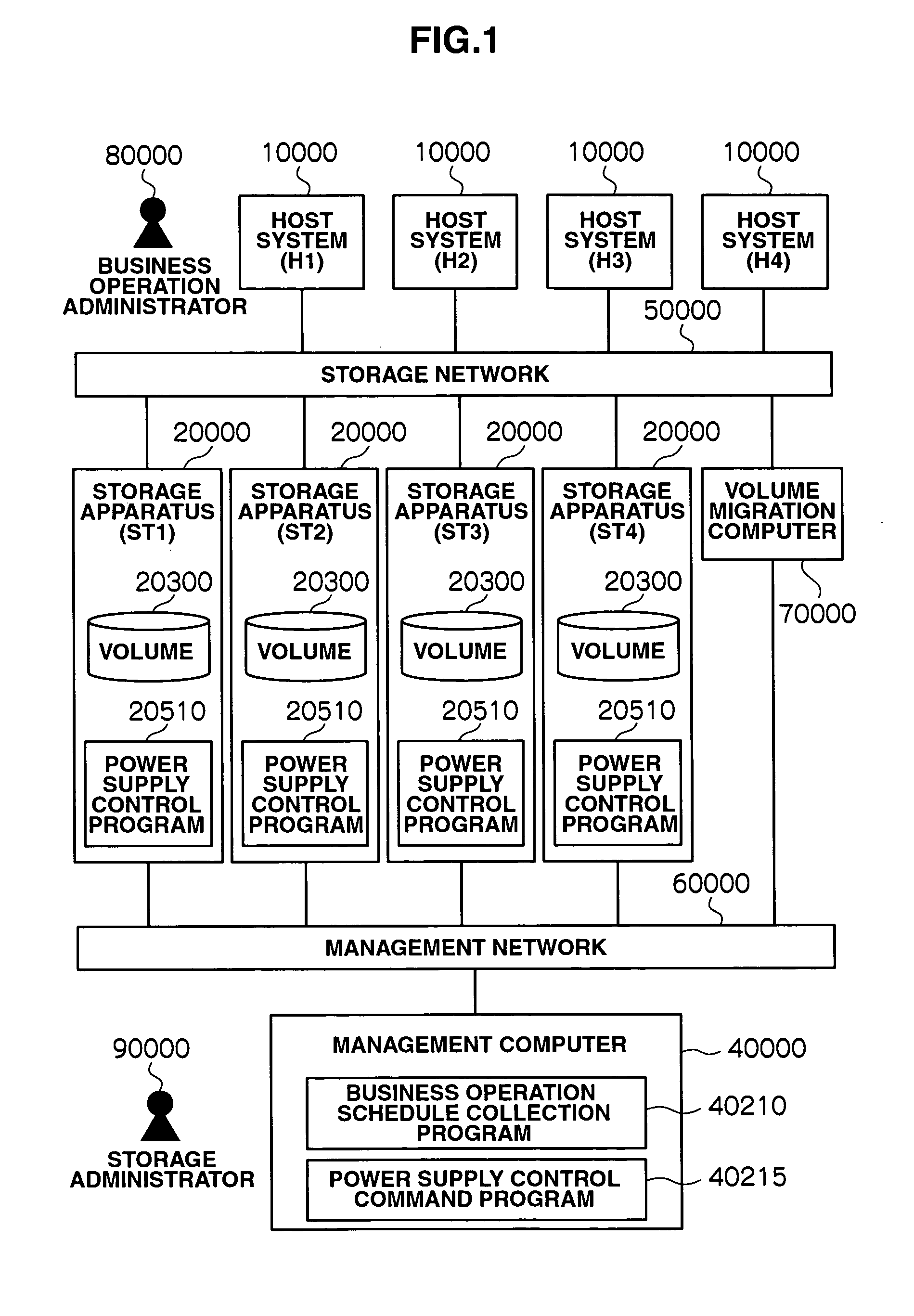 Storage system including plurality of storage apparatuses