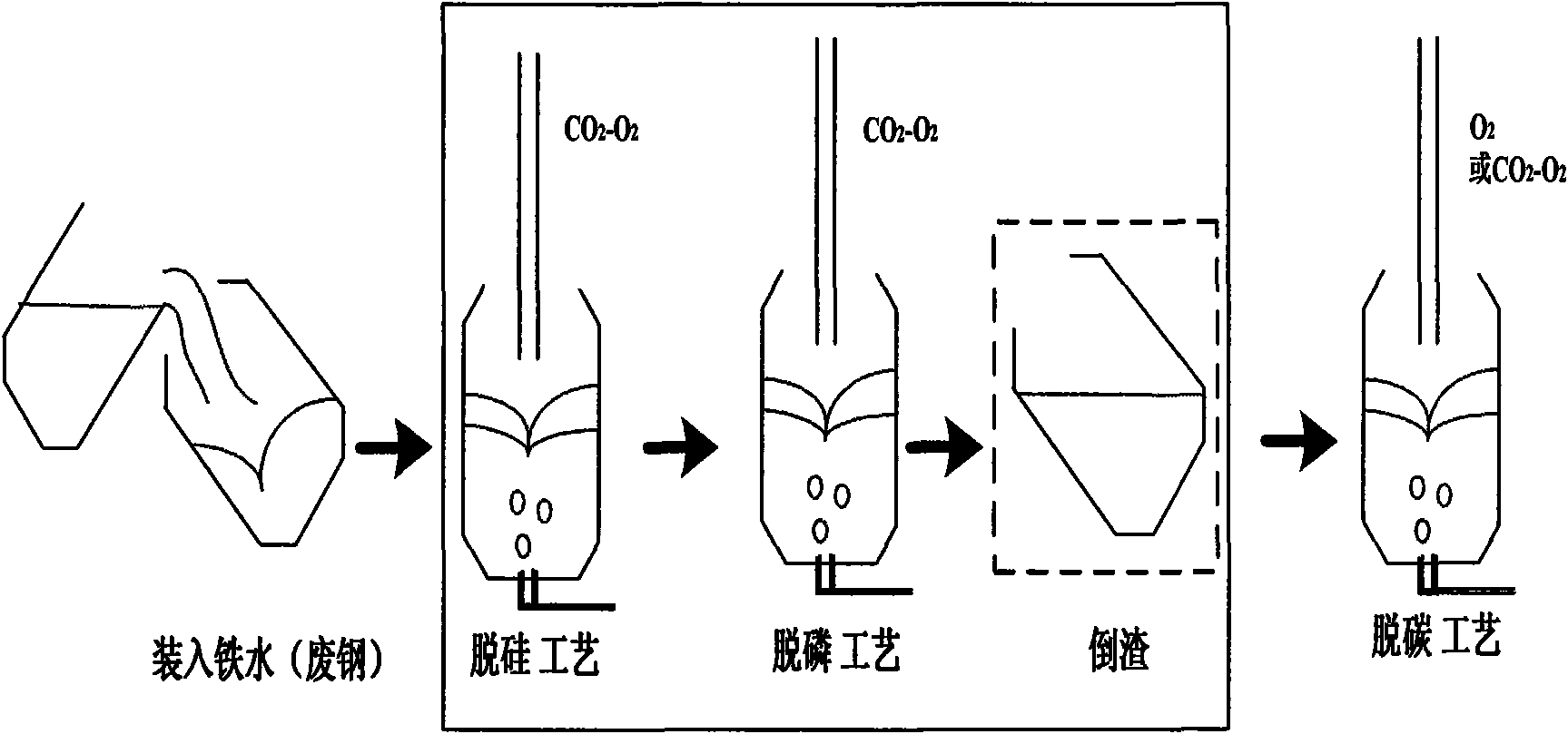 Method for controlling temperature of steelmaking melting pool of converter by blowing CO2 gas