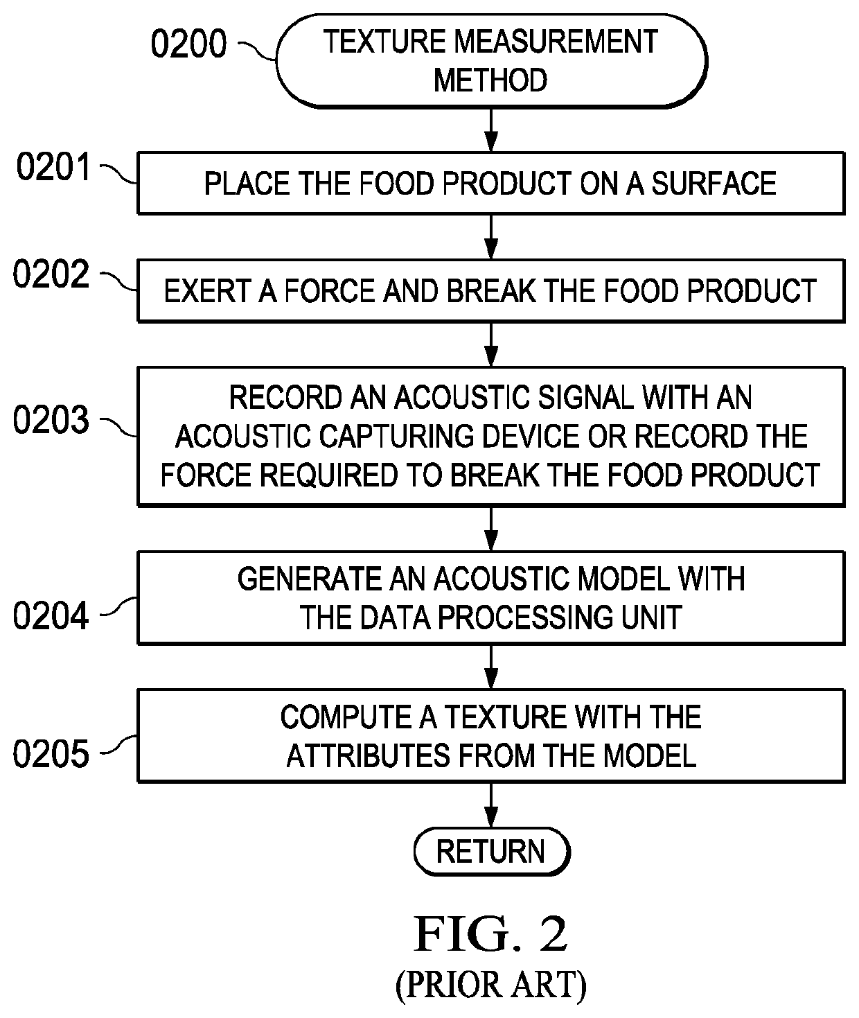 Quantitative liquid texture measurement method