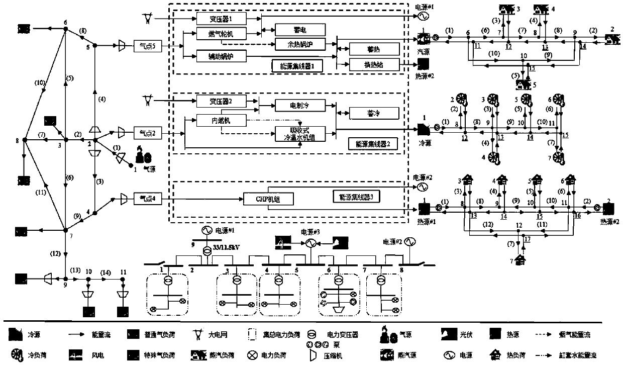 Day-to-day steady state optimization analysis method for an integrated energy system under the participation of energy storage