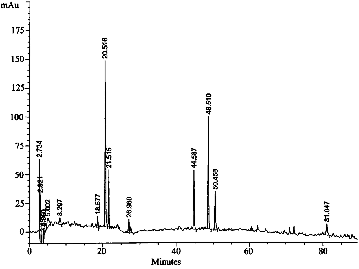 Construction method of HPLC characteristic chromatogram of Jingyaokang capsules