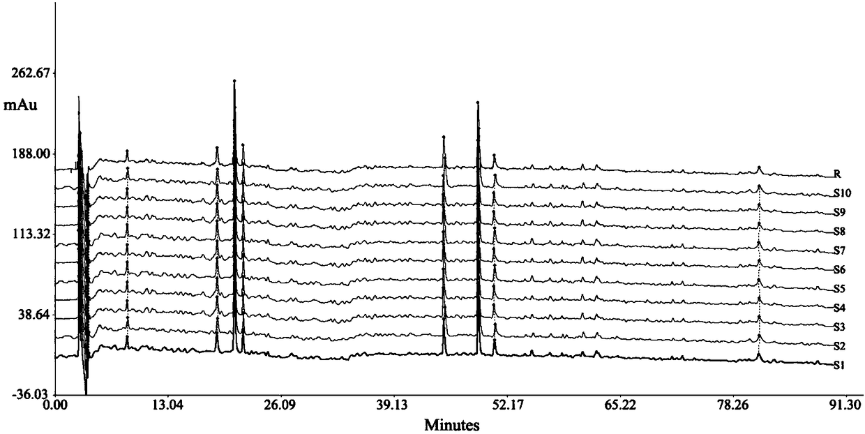 Construction method of HPLC characteristic chromatogram of Jingyaokang capsules