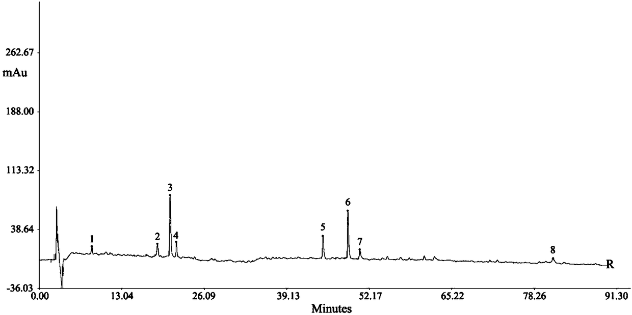 Construction method of HPLC characteristic chromatogram of Jingyaokang capsules