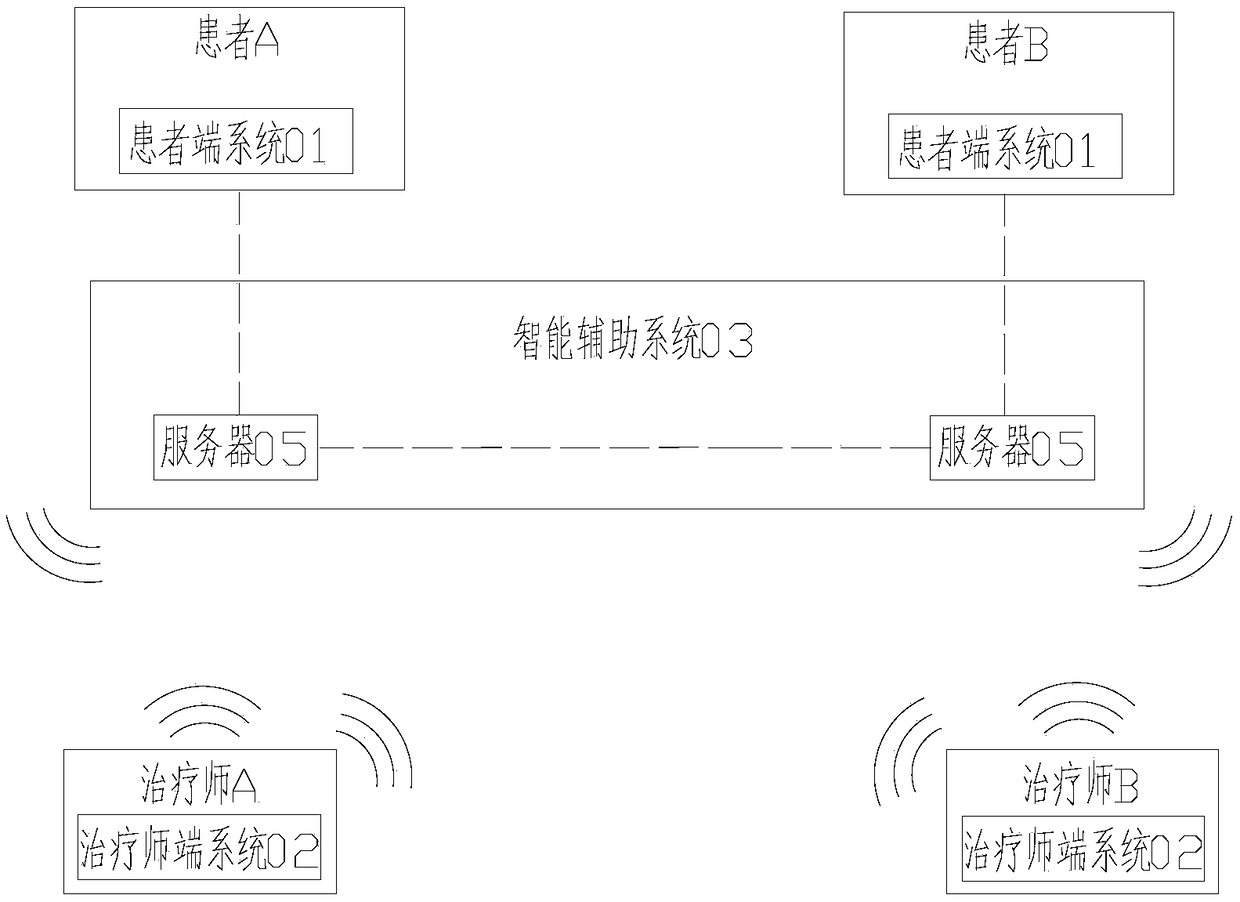 Mental disorder diagnosis and treatment system based on artificial intelligence