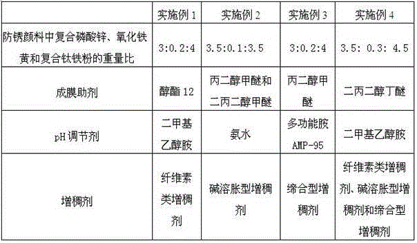 Acrylic water-based paint for motor shells and preparation method thereof