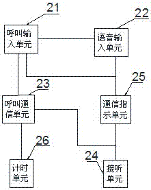 Uninterruptible power supply intelligent access control system