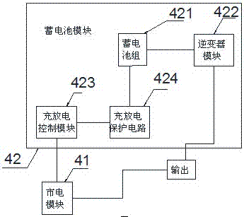 Uninterruptible power supply intelligent access control system