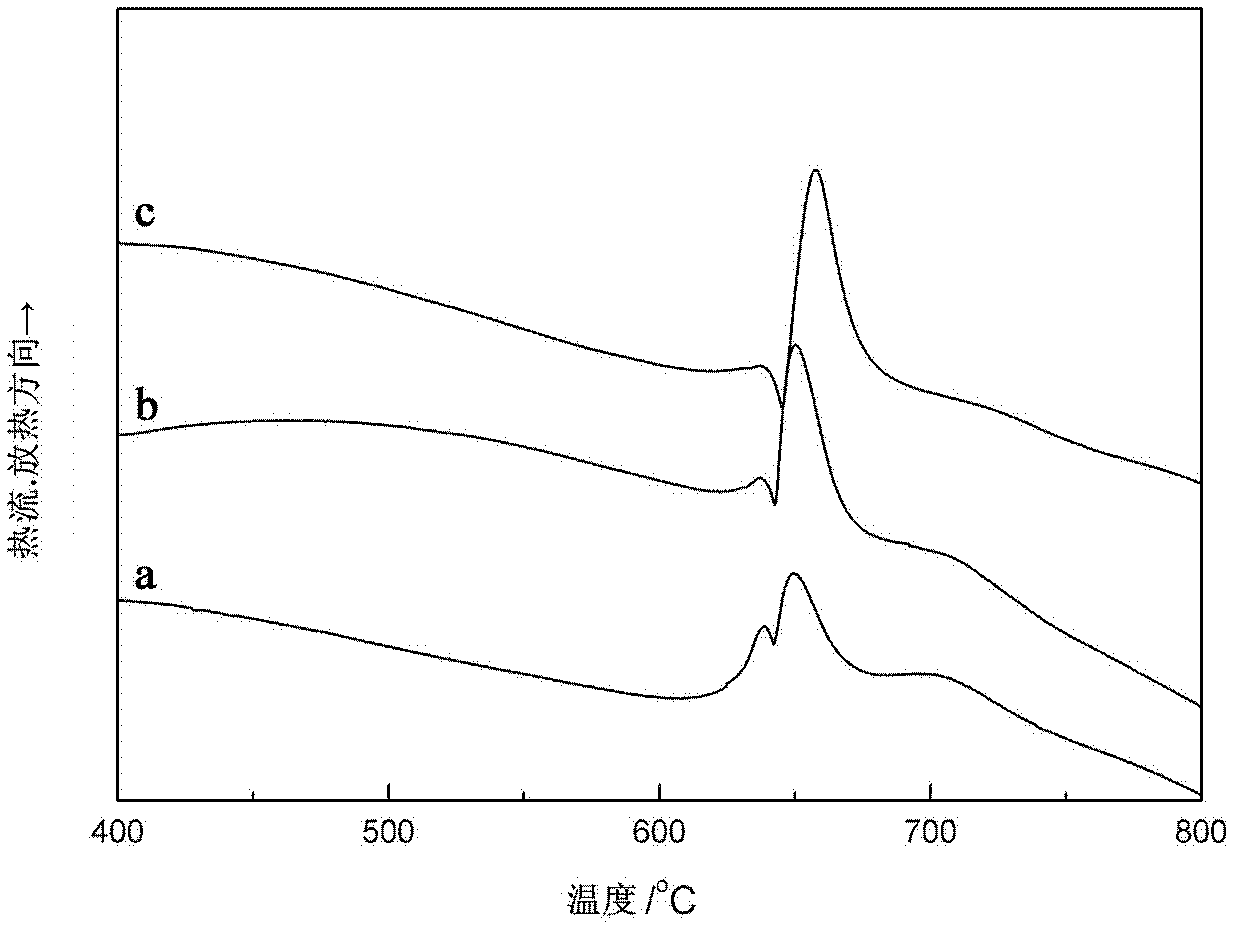 Glycine-doped MgB2 superconductor with high critical current density and preparation method thereof