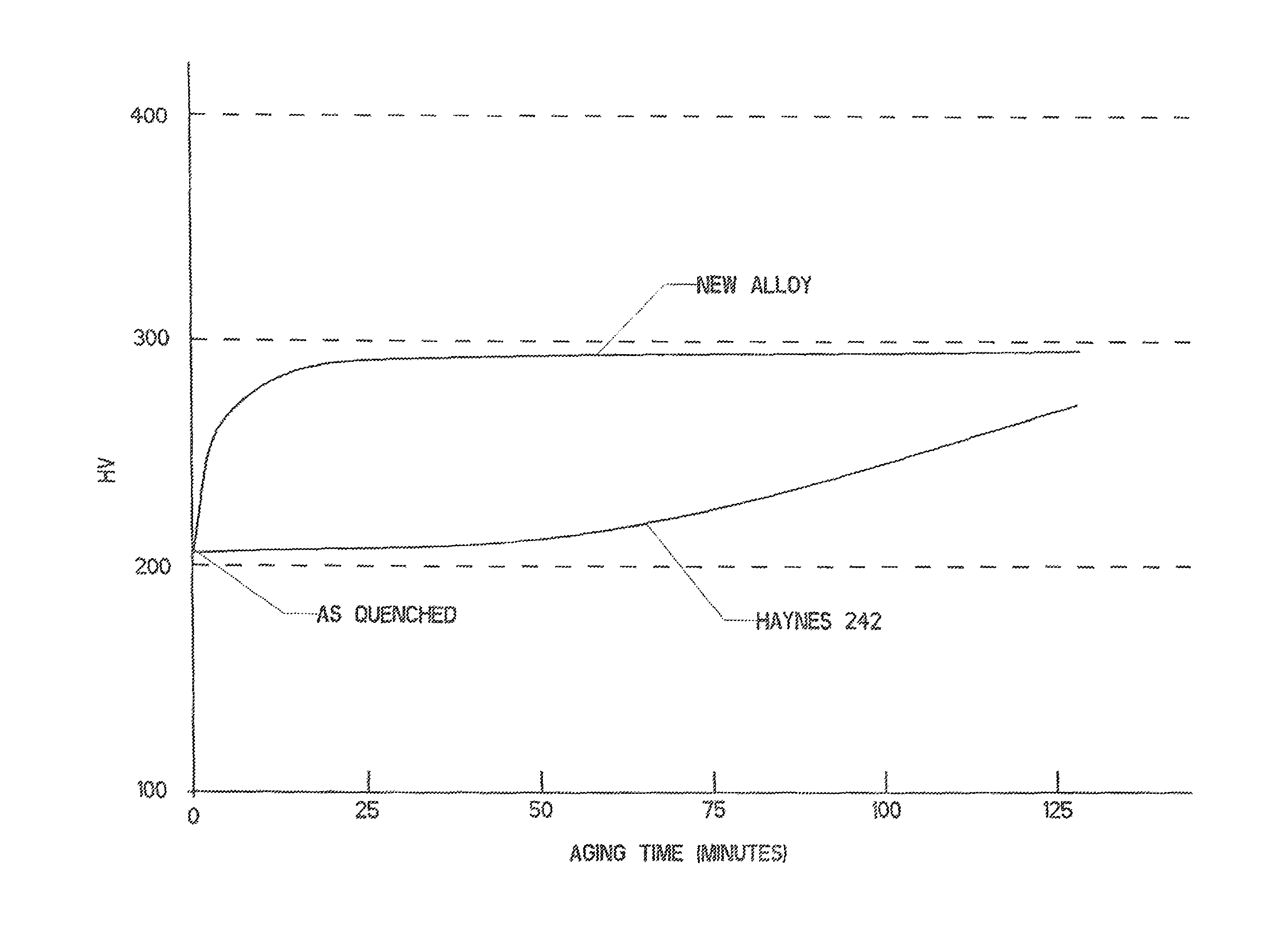 Age-hardening process featuring anomalous aging time