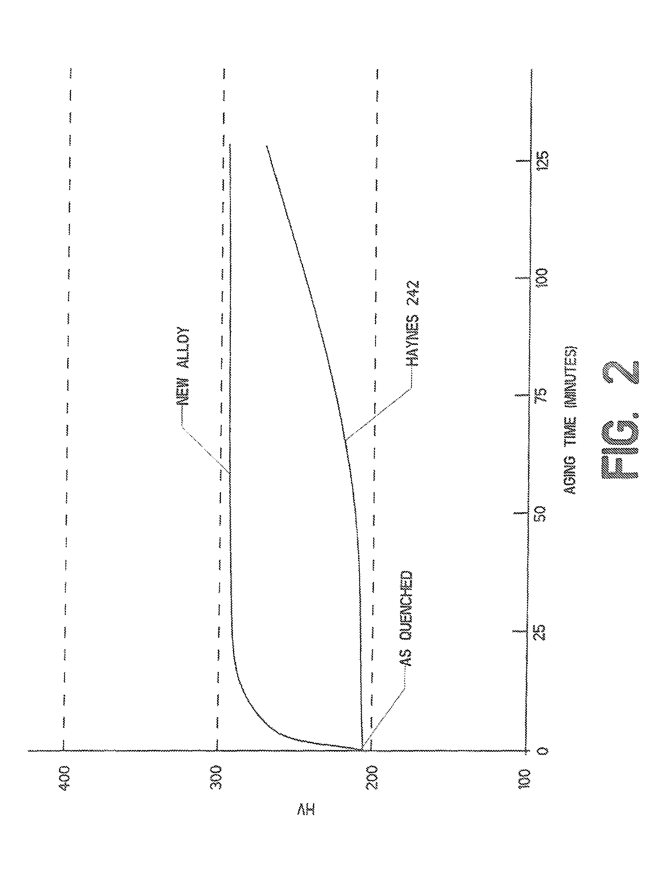 Age-hardening process featuring anomalous aging time