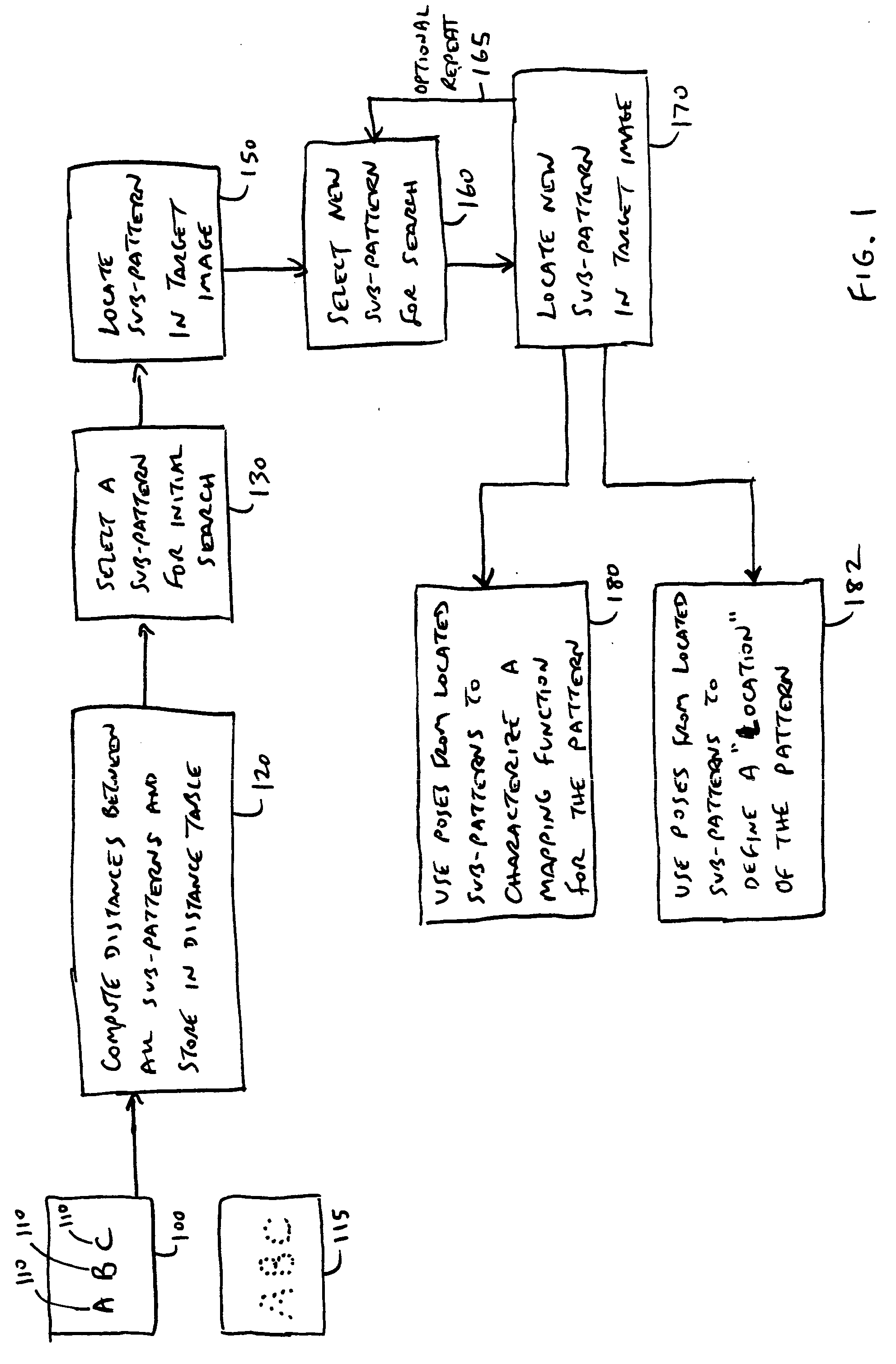 Methods for finding and characterizing a deformed pattern in an image