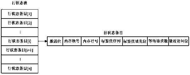 Performance improvement method of stacked DRAM cache