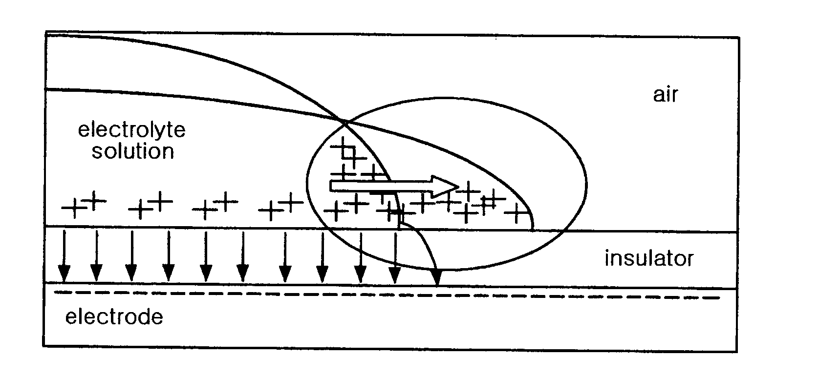 Electrowetting system with stable movement