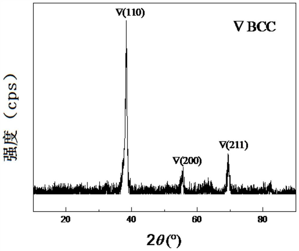 Preparation method of nbzrtita refractory high-entropy alloy powder and nbzrtita refractory high-entropy alloy powder