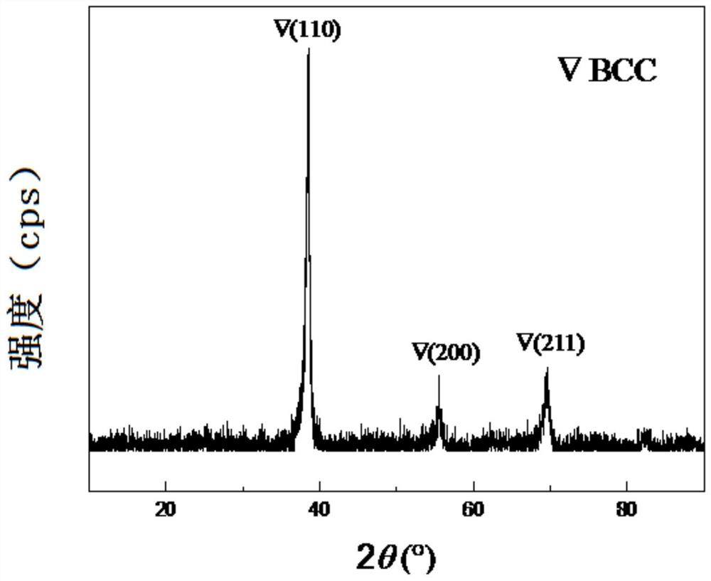 Preparation method of nbzrtita refractory high-entropy alloy powder and nbzrtita refractory high-entropy alloy powder