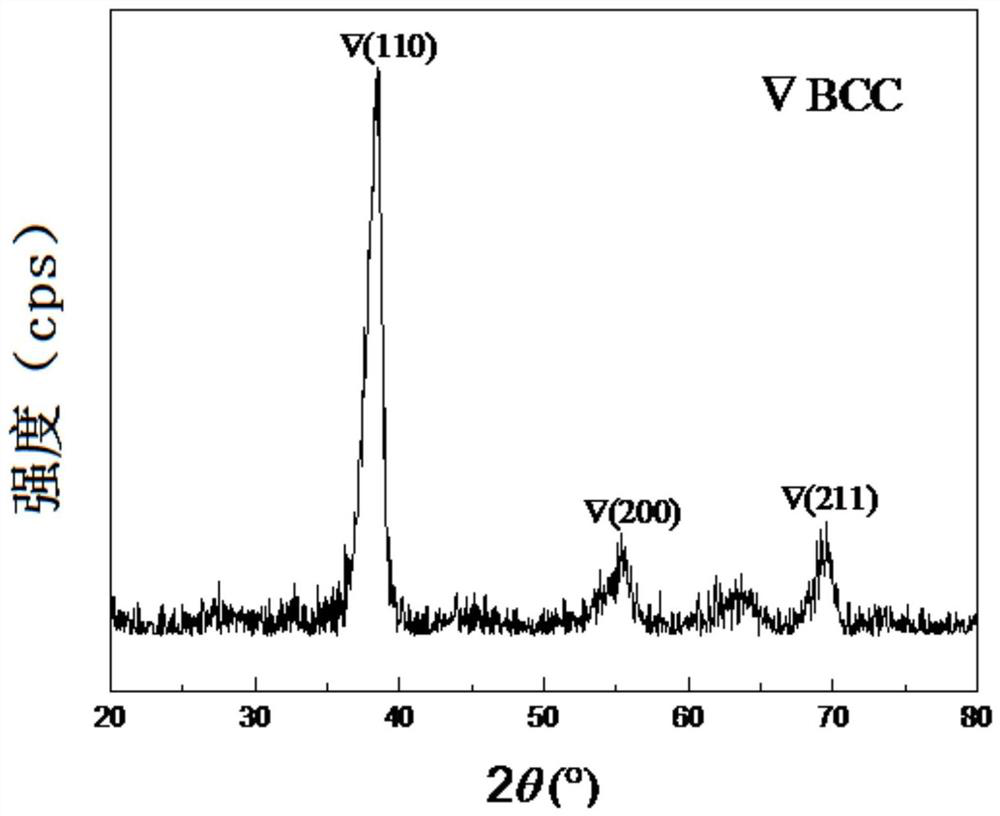 Preparation method of nbzrtita refractory high-entropy alloy powder and nbzrtita refractory high-entropy alloy powder