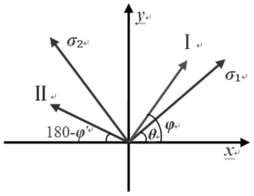 Terahertz time-domain spectroscopy system-based stress measurement method