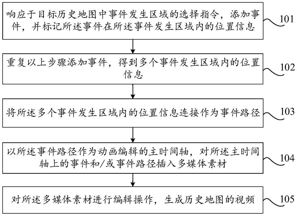 Video generation method and device, and equipment