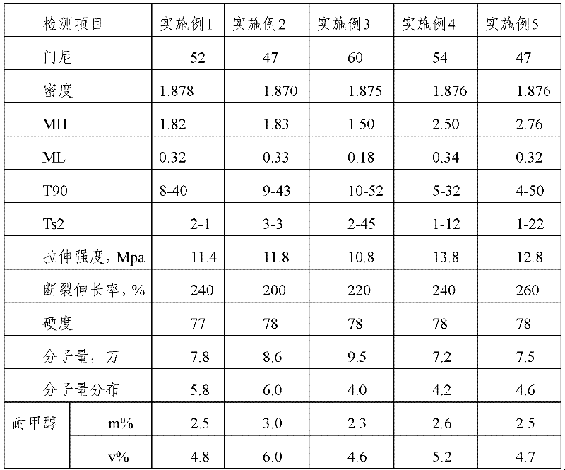 Method for preparing fluorine-containing rubber for automobile rubber pipe