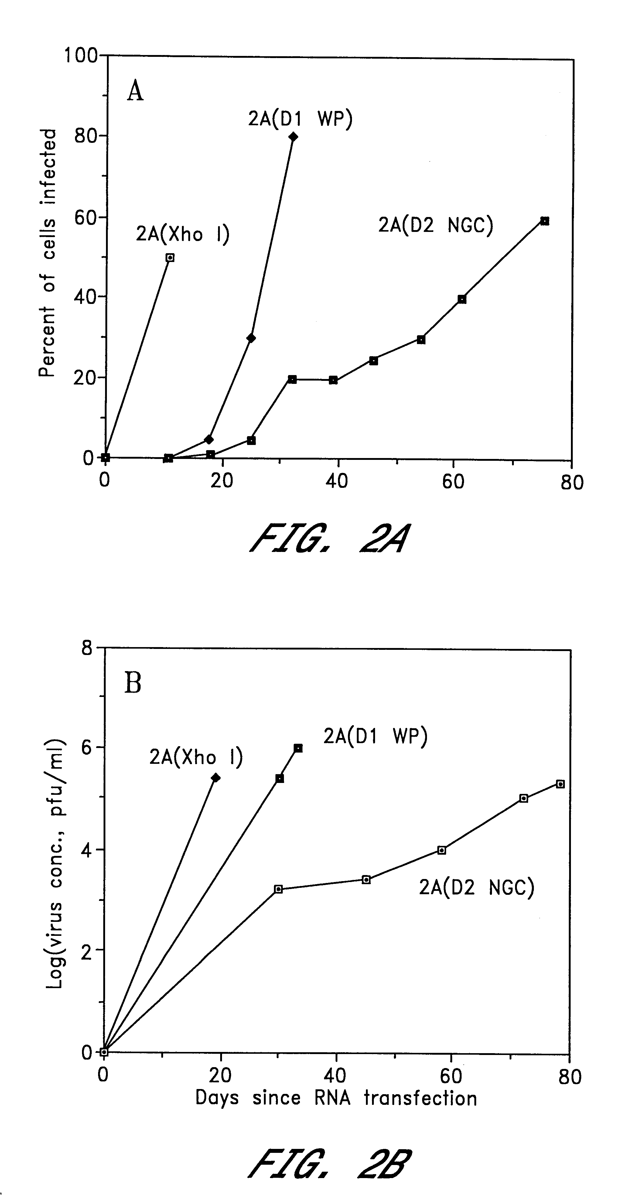 Chimeric and/or growth-restricted flaviviruses