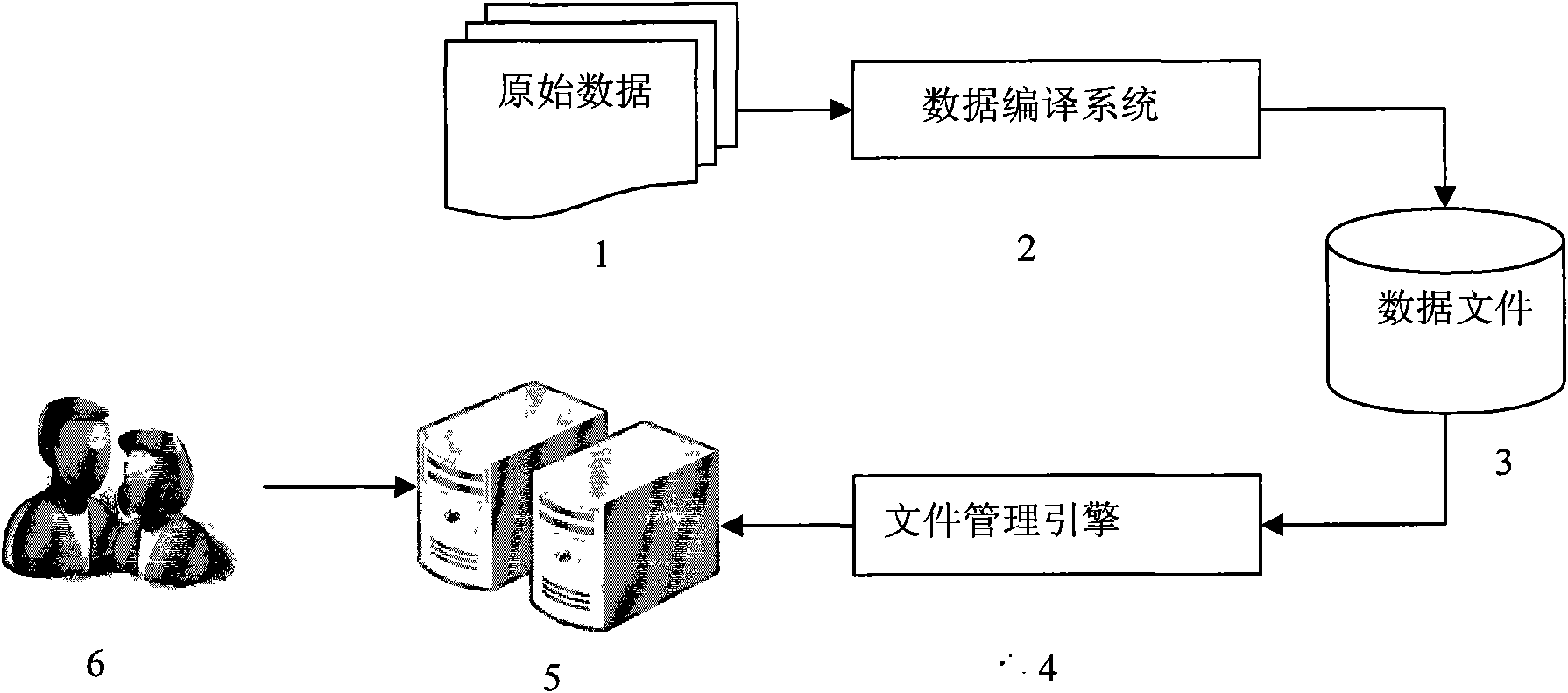 Management method for mass tile raster data file