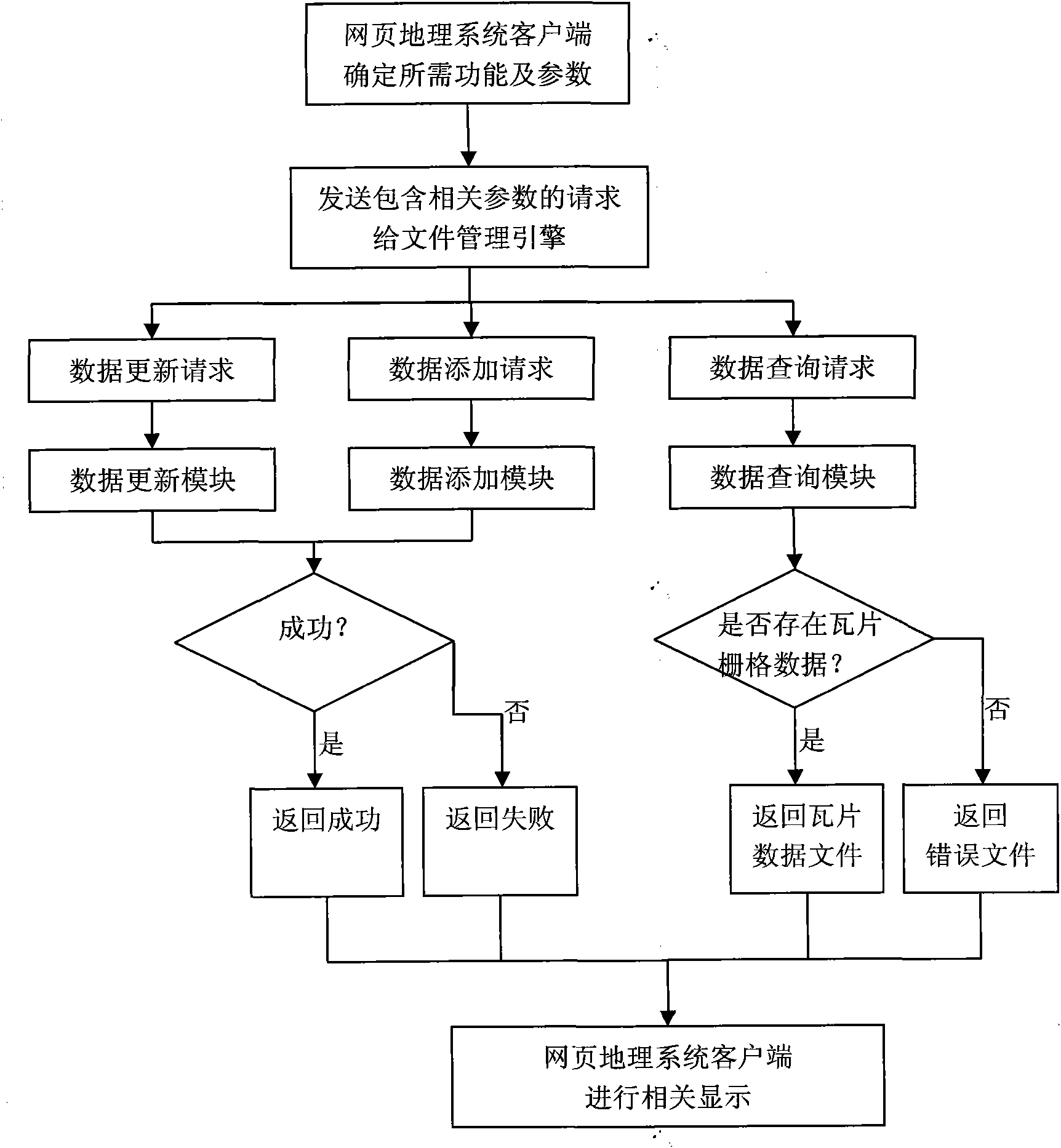 Management method for mass tile raster data file