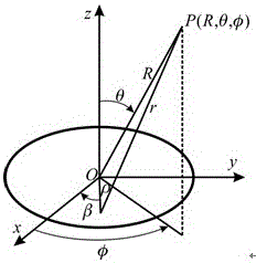 A Design Method of Near-field Uniform Beam Millimeter-Wave Antenna