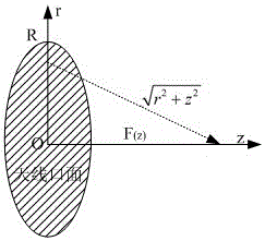 A Design Method of Near-field Uniform Beam Millimeter-Wave Antenna