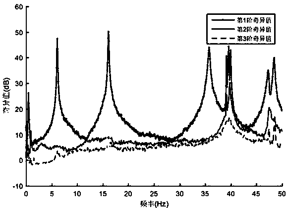 Harmonic component detection method based on enhanced spectral kurtosis