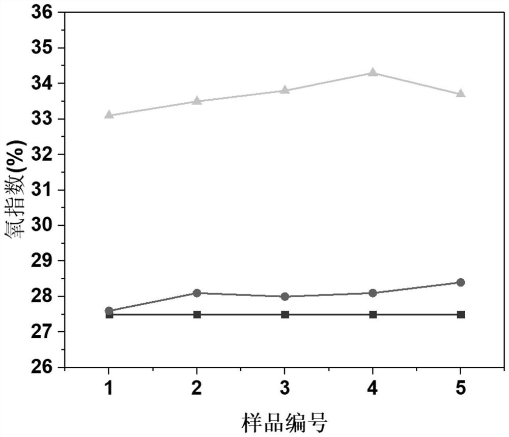 A preparation method of magnesium hydroxide/aluminum hydroxide/zinc borate synergistic flame-retardant optical cable PVC flame-retardant sheath material