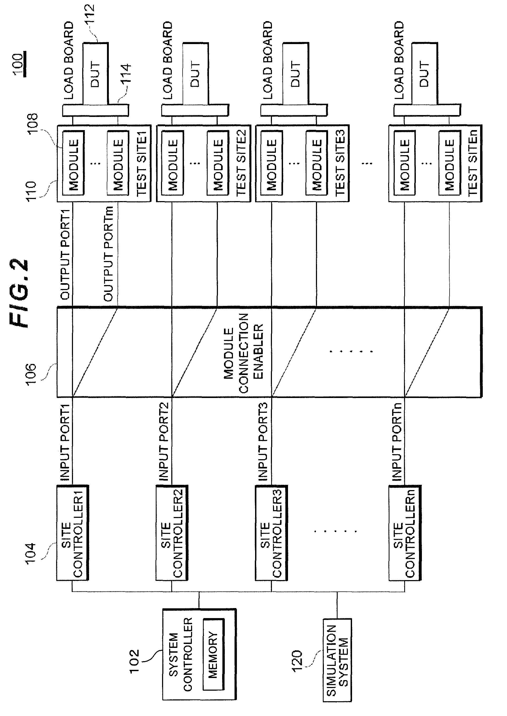 Test equipment, method for loading test plan and program product