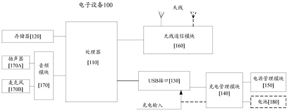 Voice enhancement method and device