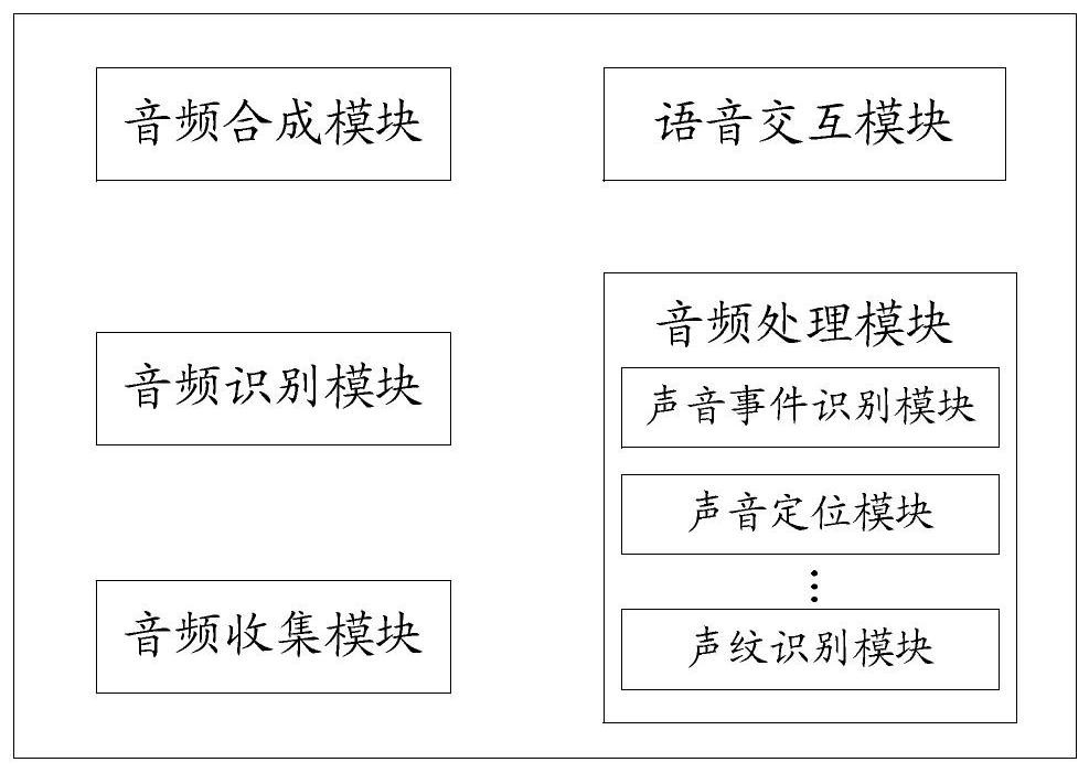 Voice enhancement method and device