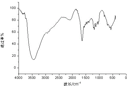 Paper additive and preparation method thereof