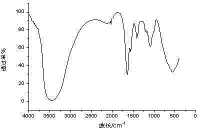 Paper additive and preparation method thereof