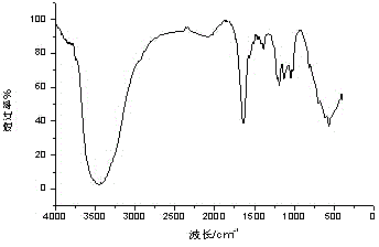 Paper additive and preparation method thereof