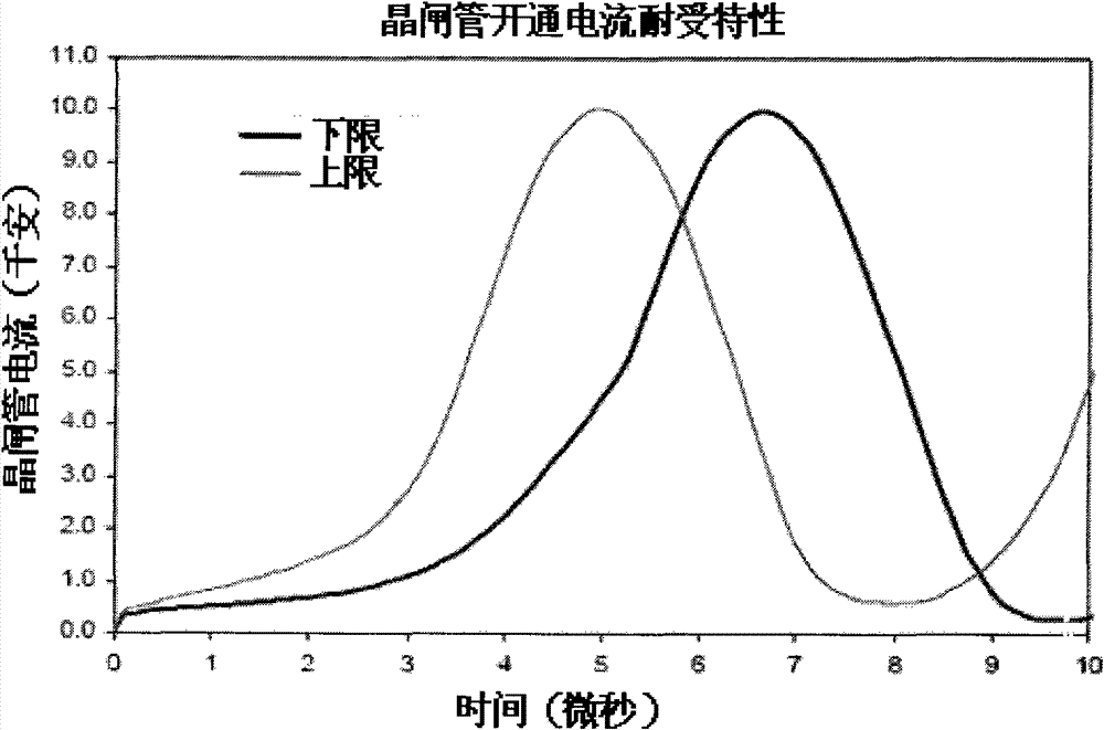 Method for analyzing performance of saturation reactor for converter valve under the condition of switching on thyristor