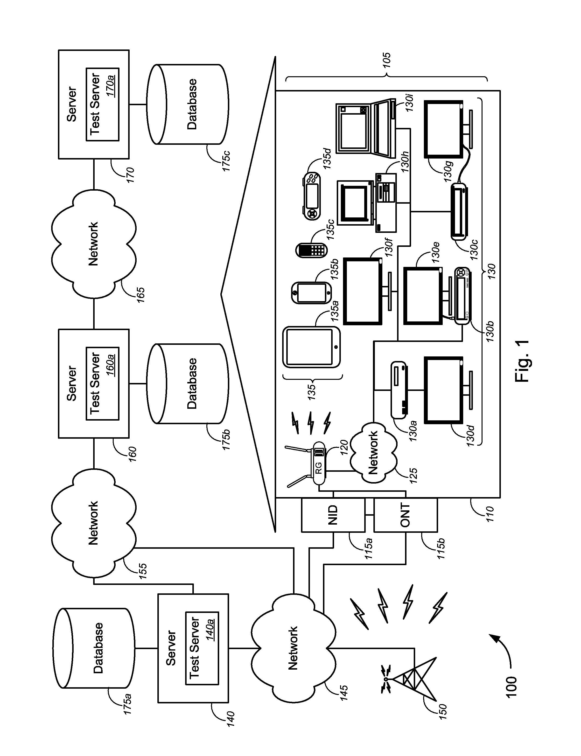 Control Groups for Network Testing