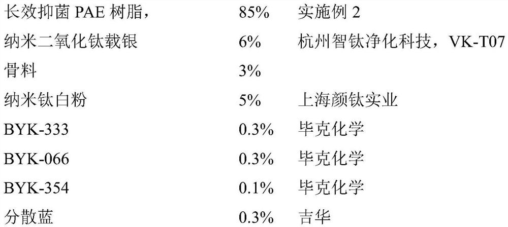 Long-acting antibacterial PAE resin, preparation method thereof and coating composition